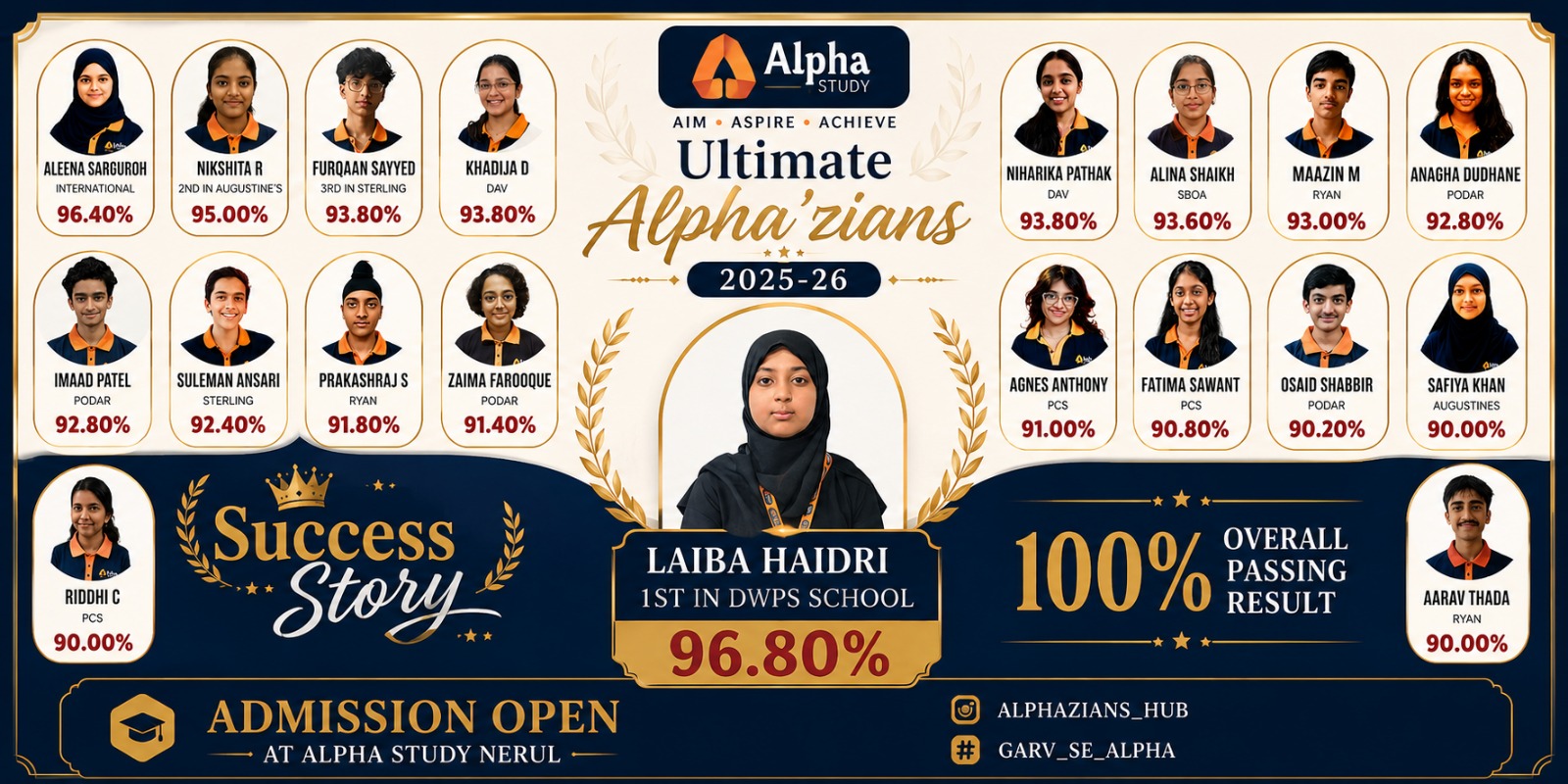 Alpha Winner