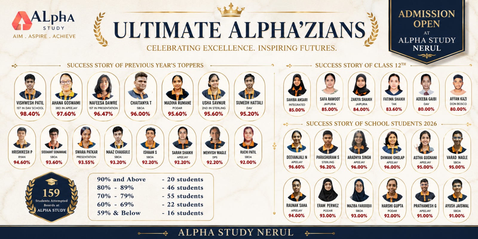 Alpha Winner